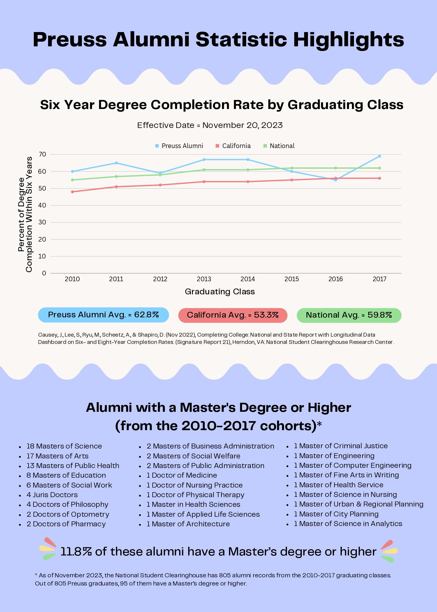 Alumni-Stat-Highlights-2.jpg