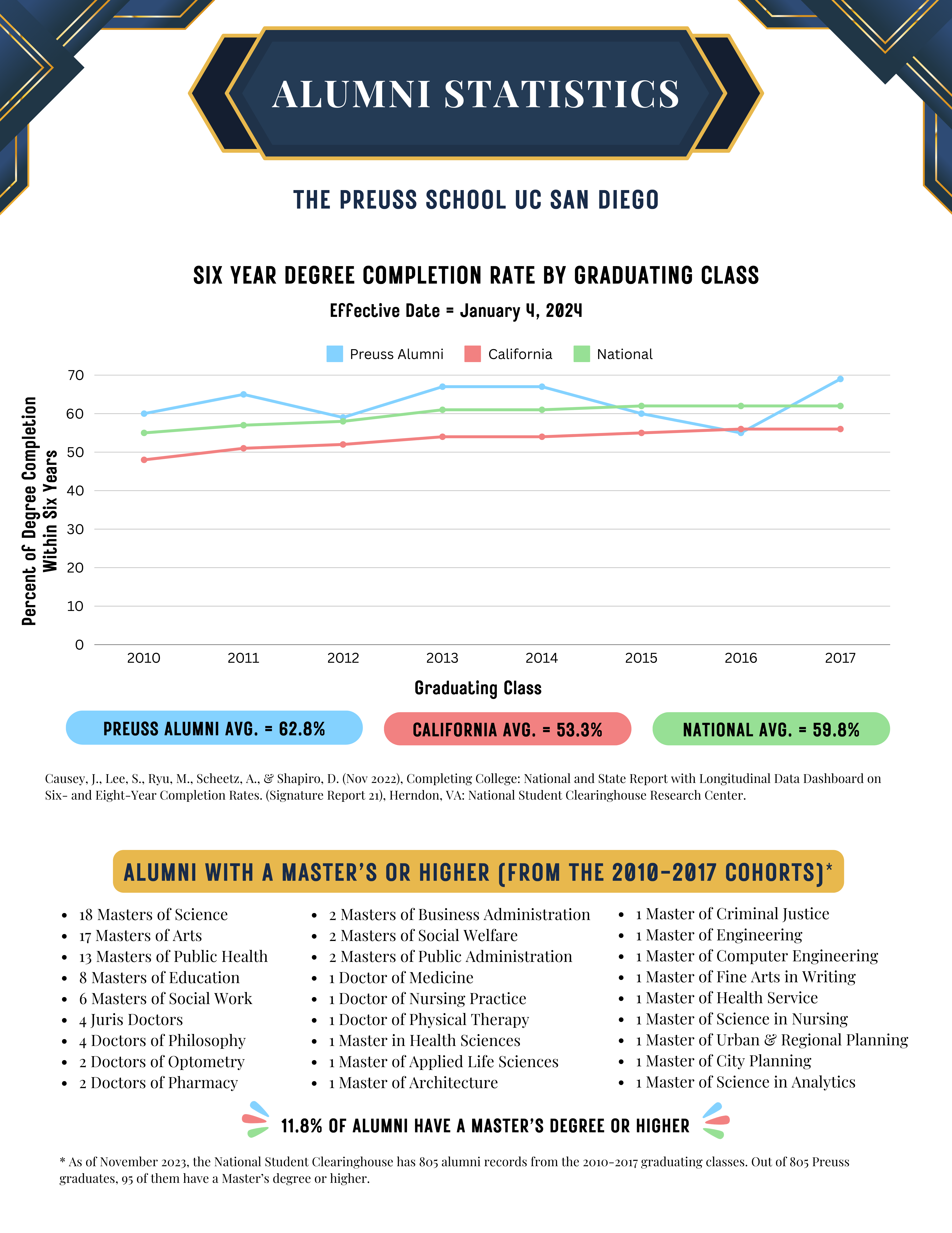Preuss-Alumni-Stats.png